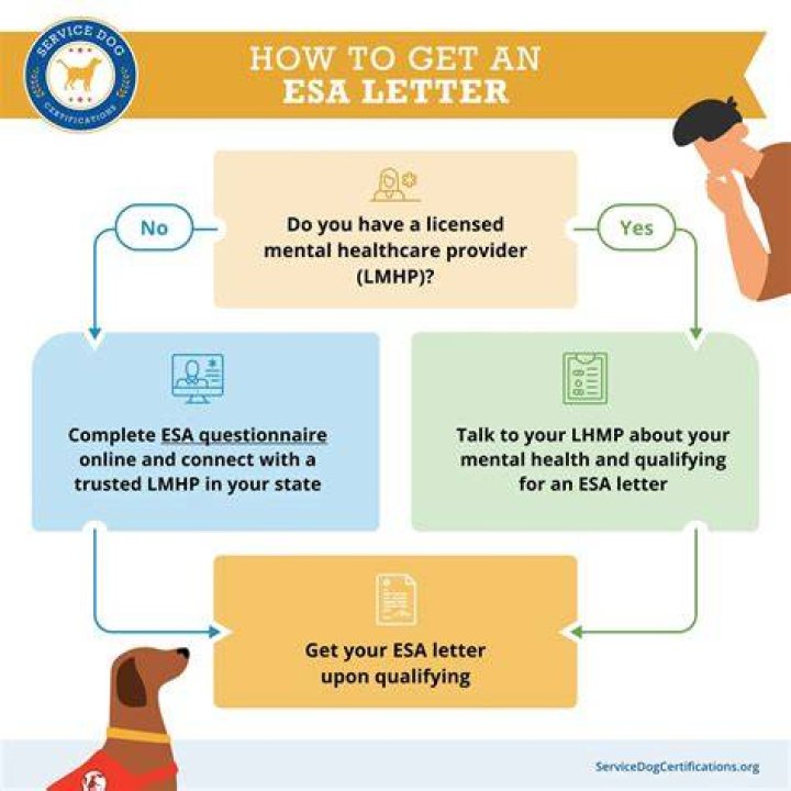 What do you do once you get your ESA letter?