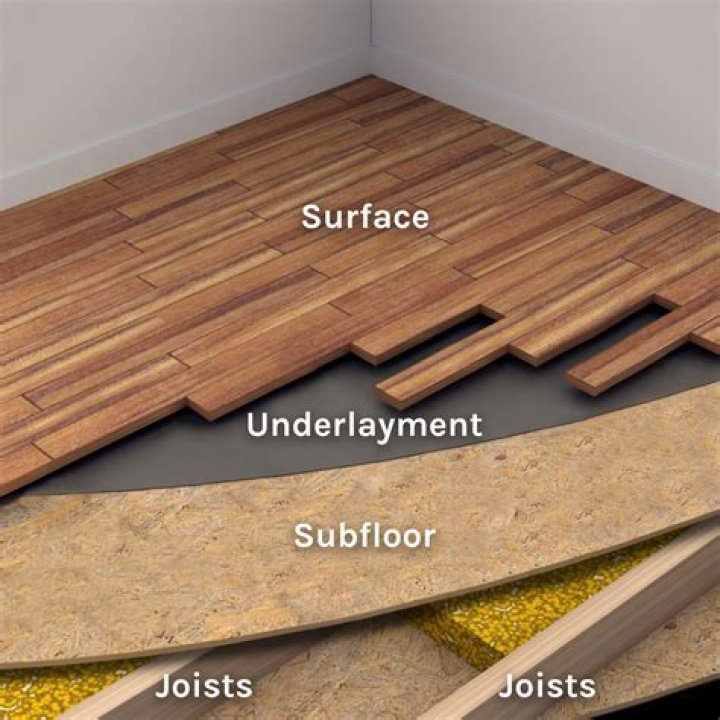 What do you put under subfloor?