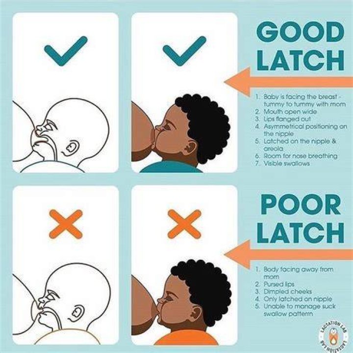 What does a good latch feel like?