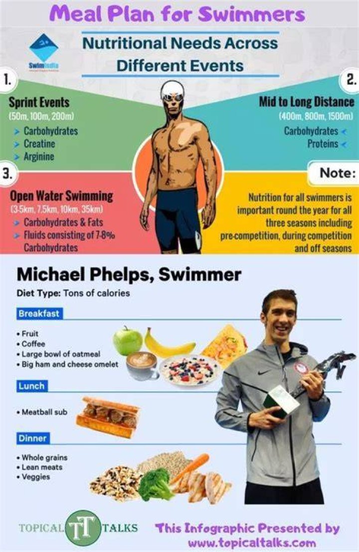 What does a swimmer eat?