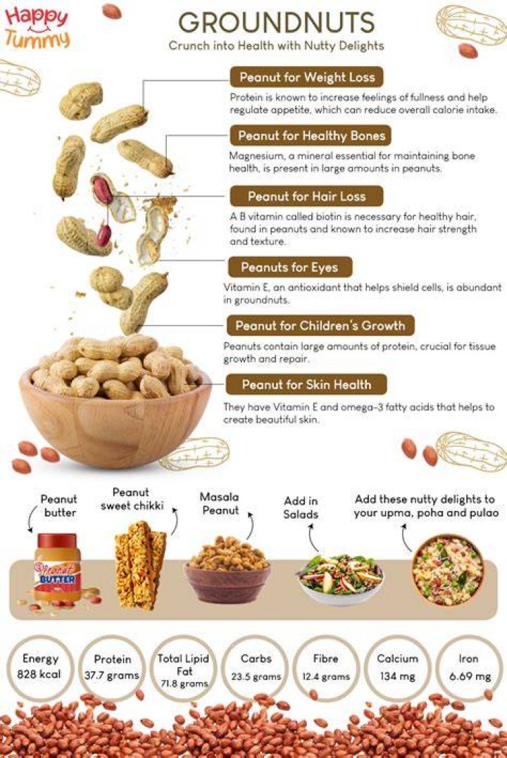 What happens if we eat groundnuts daily?