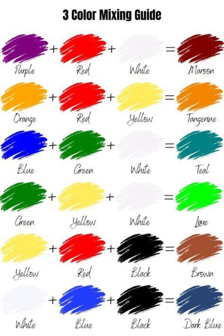 What is a 4 to 1 paint mix?