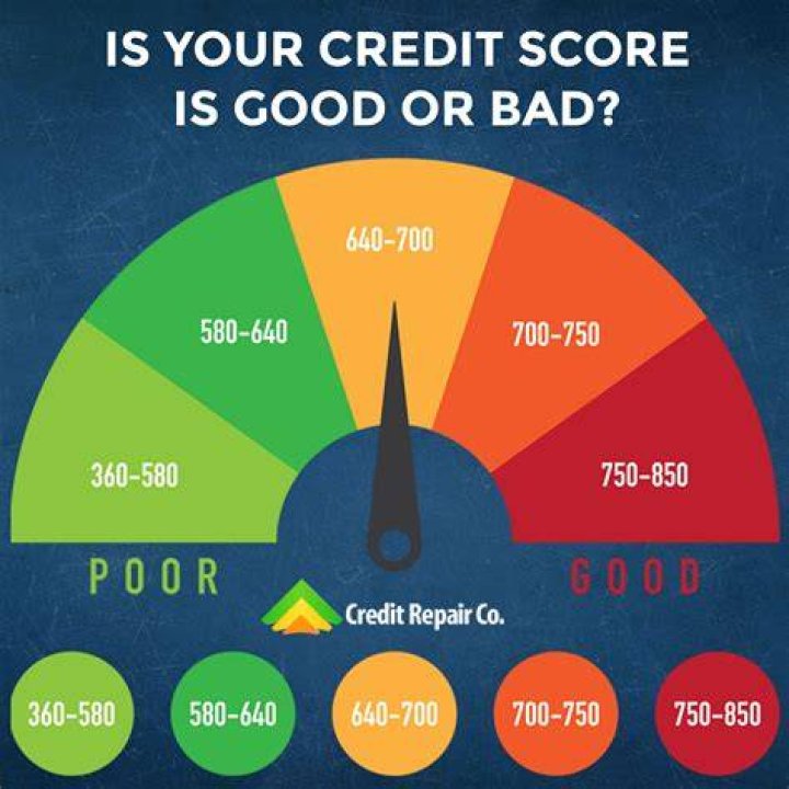 What is a 600 credit score?