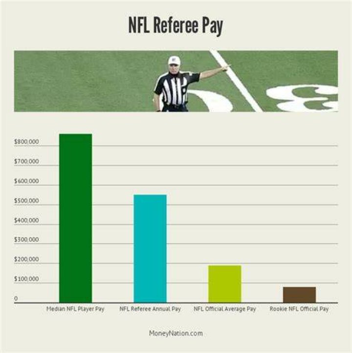 What is an NFL referee salary?