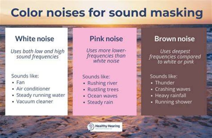 What is brown noise used for?