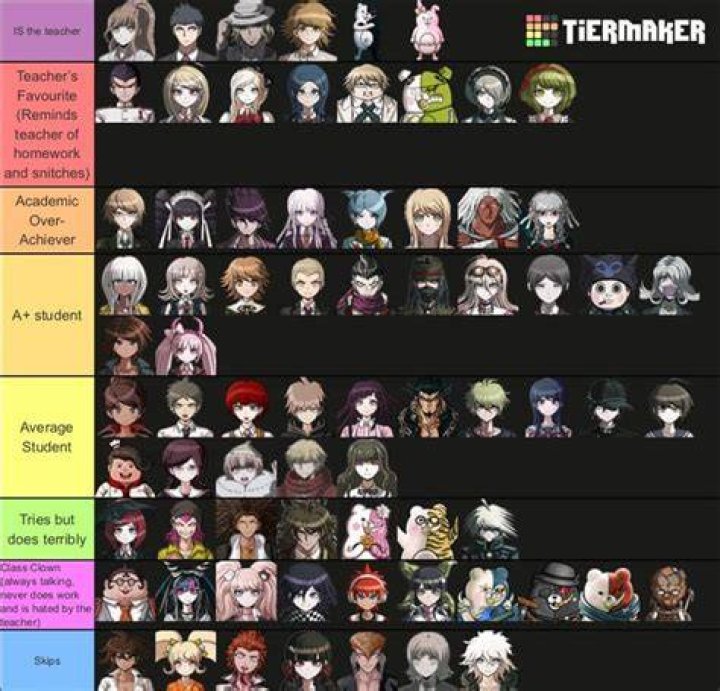 What is Danganronpa age rating?