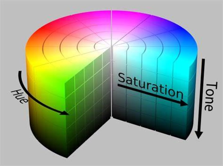 What is hue and tone?