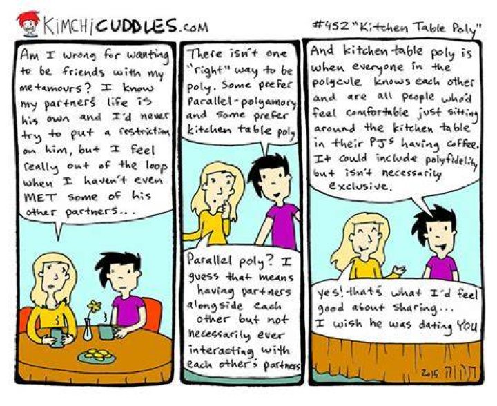 What is kitchen table polyamory?