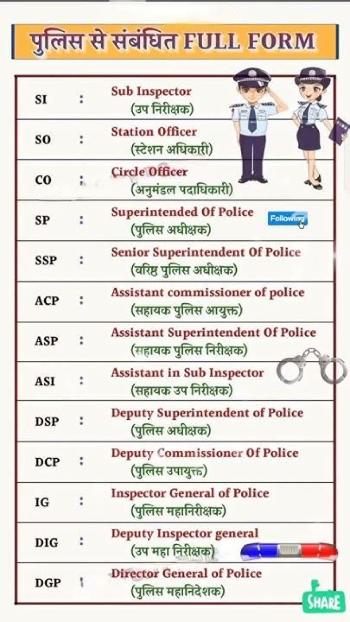What is police Fullform?