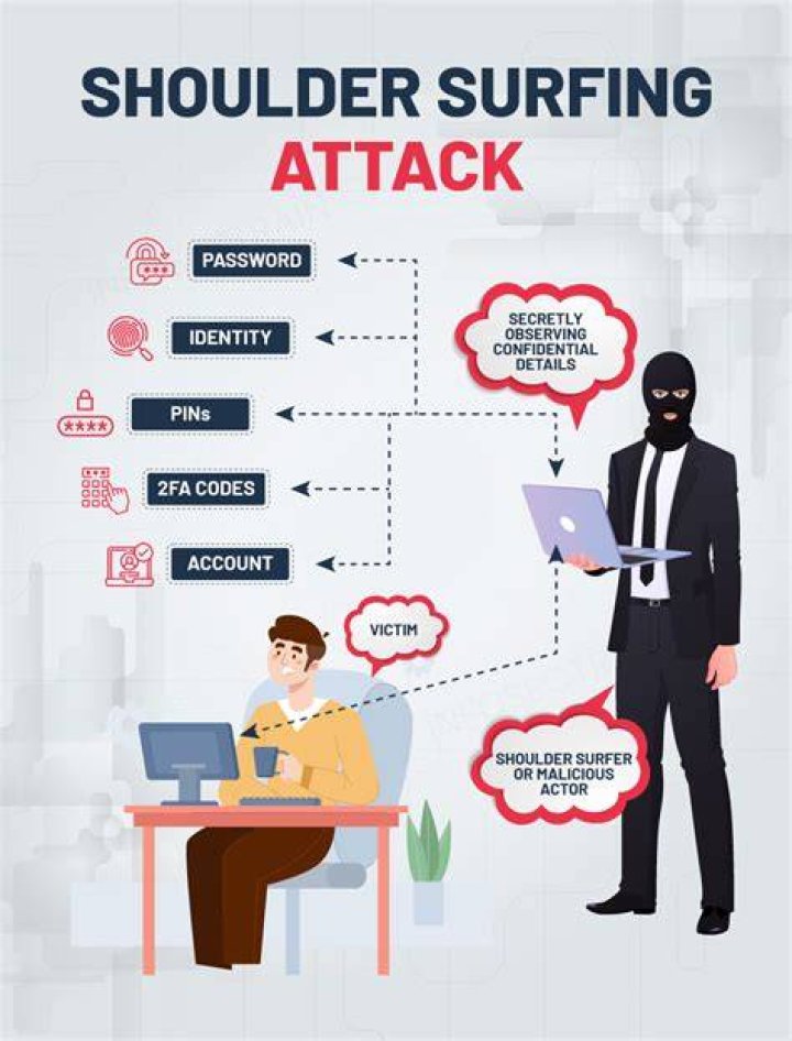 What is shoulder surfing in social engineering?