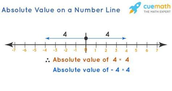 What is the absolute value of |- 9?