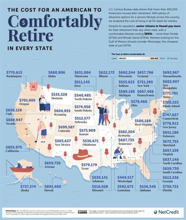 What is the cheapest state to live in for retirement?