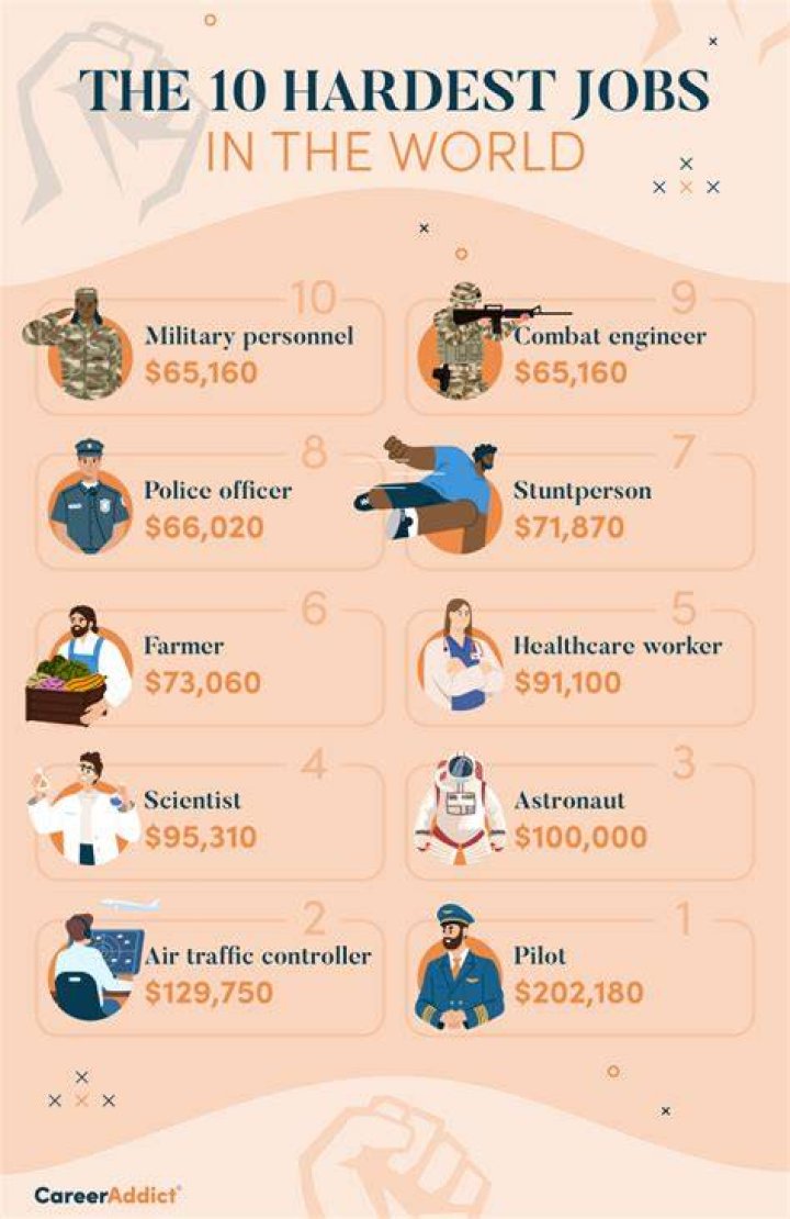 What is the hardest job?