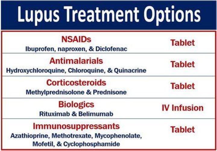 What is the most effective treatment for lupus?