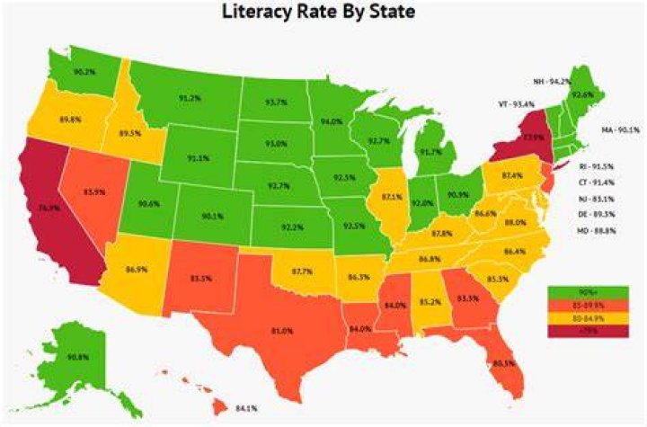 What is the most illiterate state?
