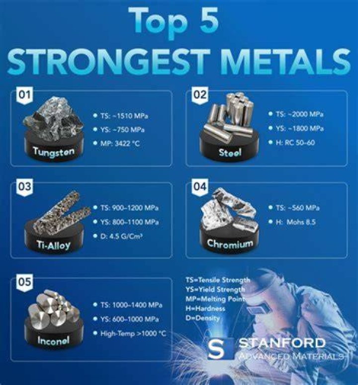 What is the strongest material for a blade?