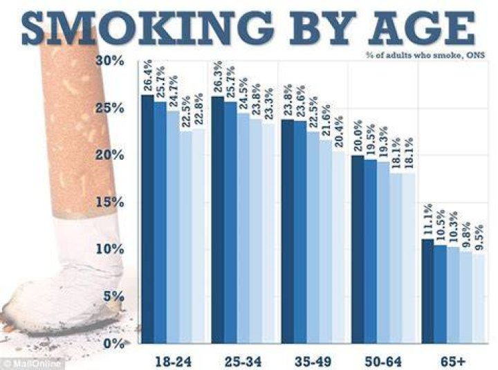 What is the youngest smoking age?