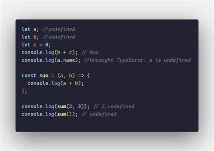 What is undefined datatype?