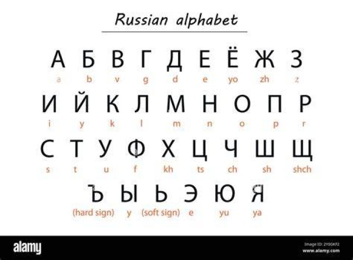 What is Y in Russian?