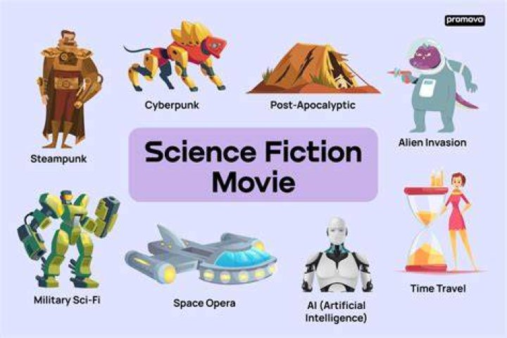 What makes a story fiction?
