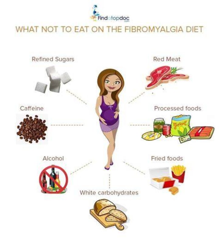 What not to eat when you have fibromyalgia?
