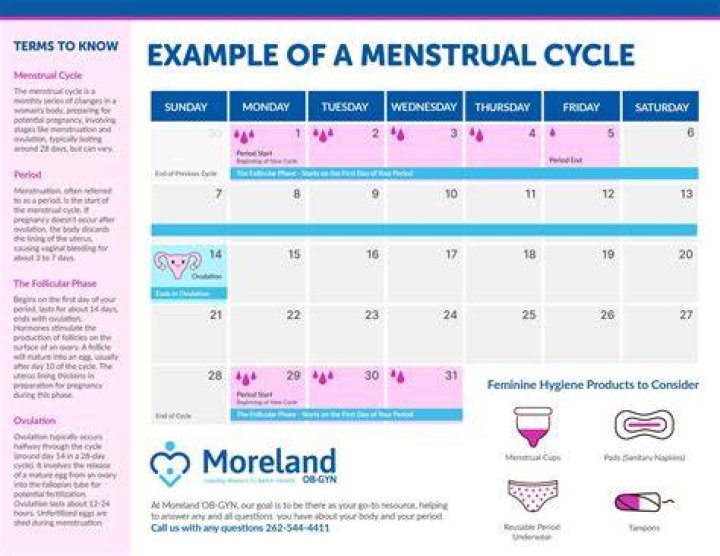 What should I name my period?