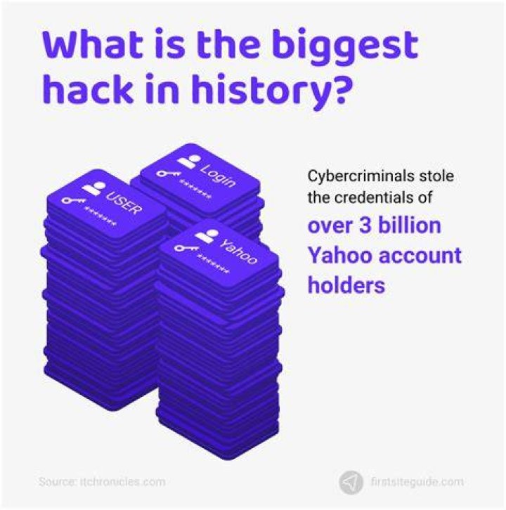 What was the biggest hack in history?