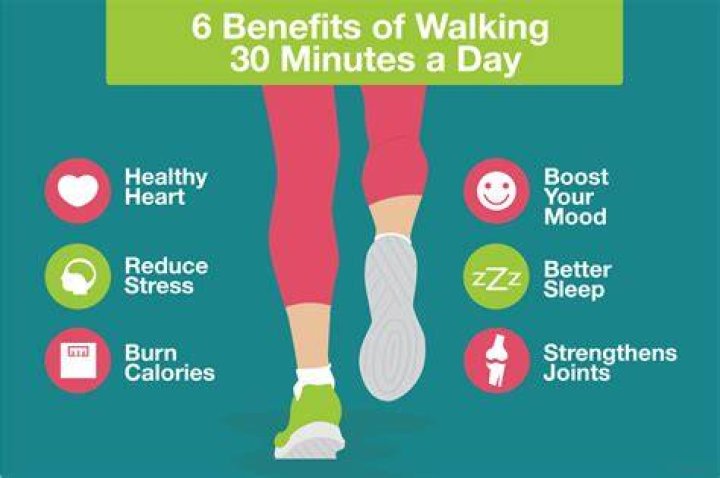 What we should do after walking?