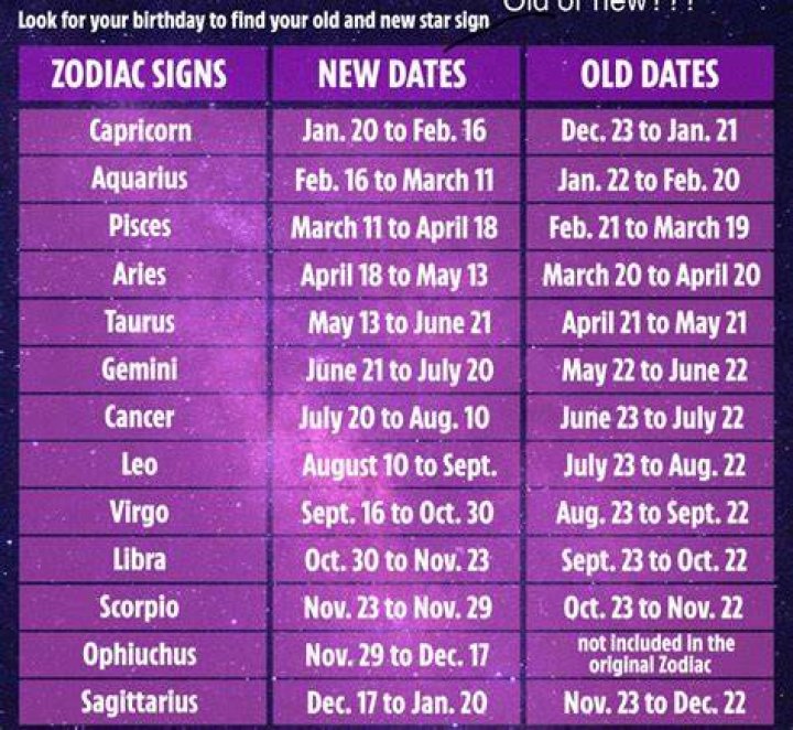 What zodiac signs are old souls?