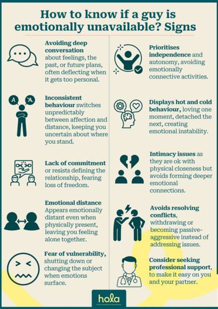 When a man is emotionally unavailable?