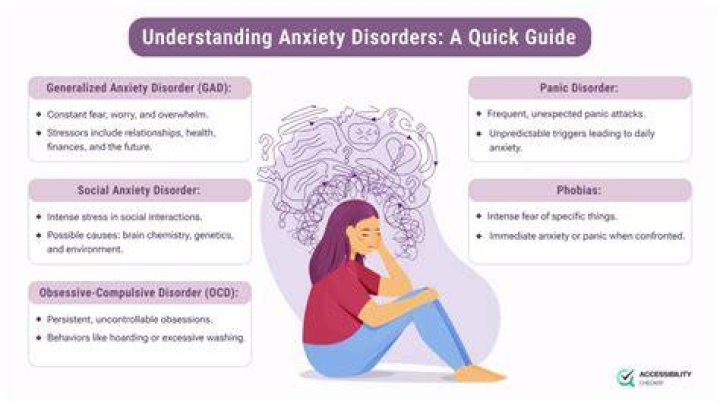 When does anxiety and depression become a disability?