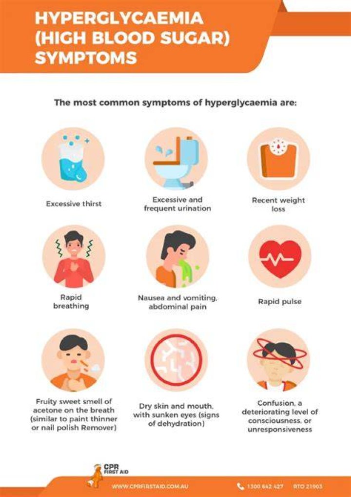 When is high blood sugar an emergency?