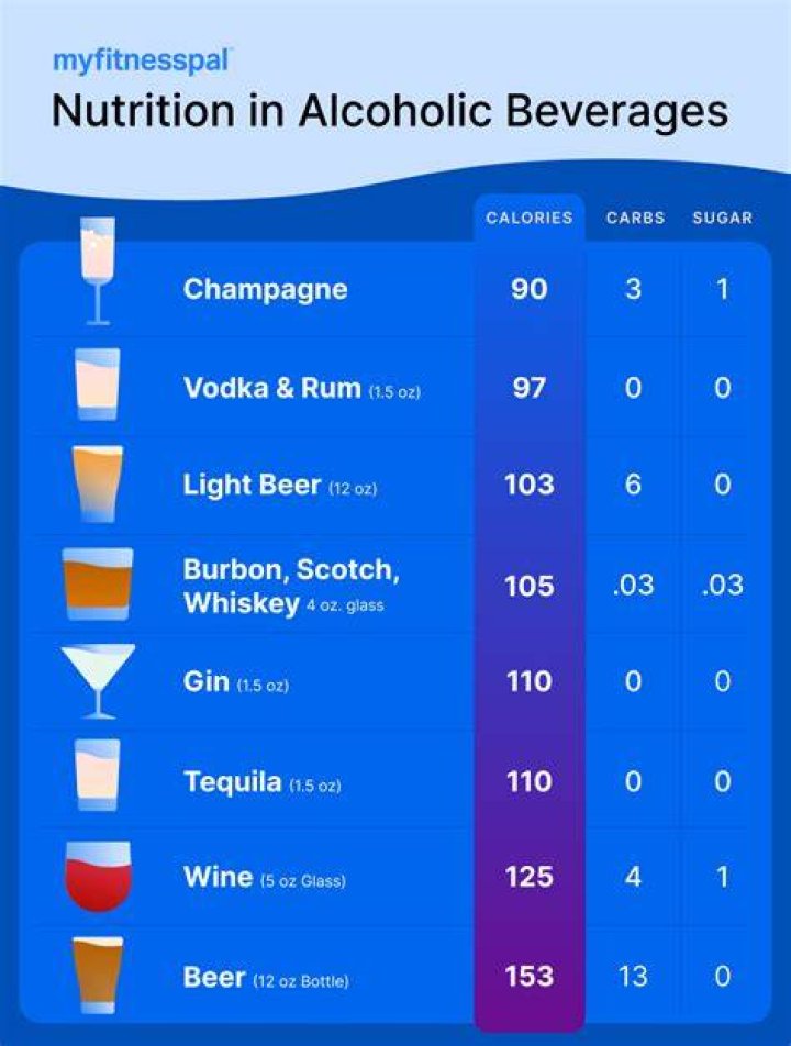 Which alcohol is the healthiest?