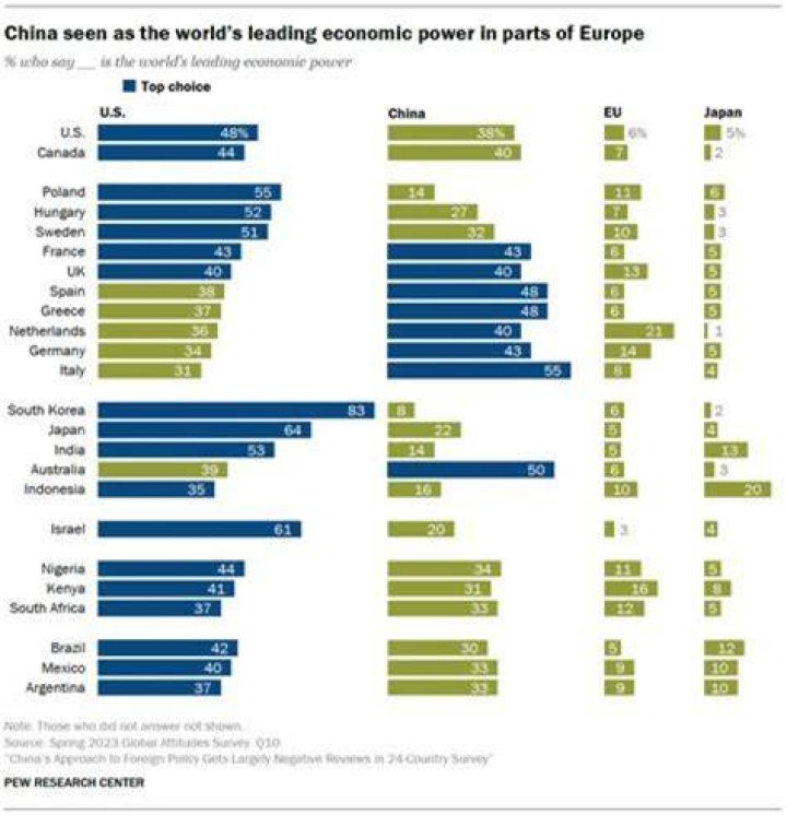 Which country has the best leadership?