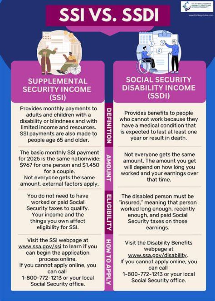 Which is better SSI or SSDI?