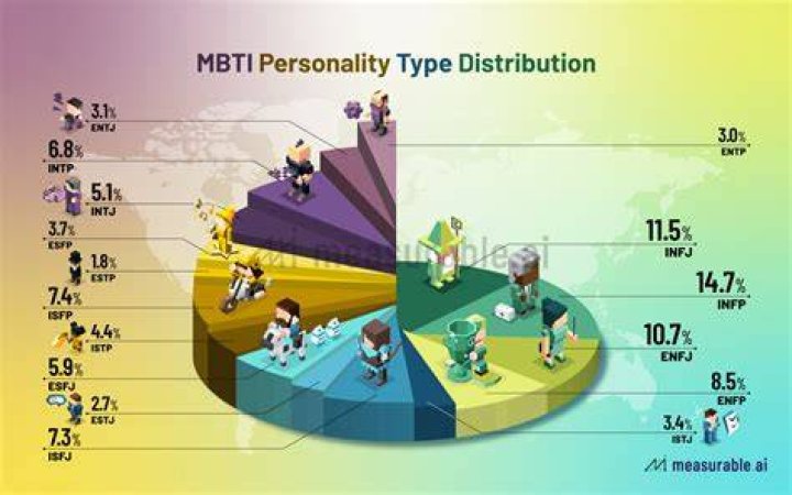 Which MBTI is the most playful?