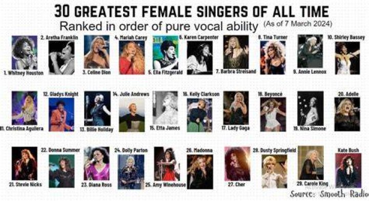 Who is the greatest female vocalist of all time?
