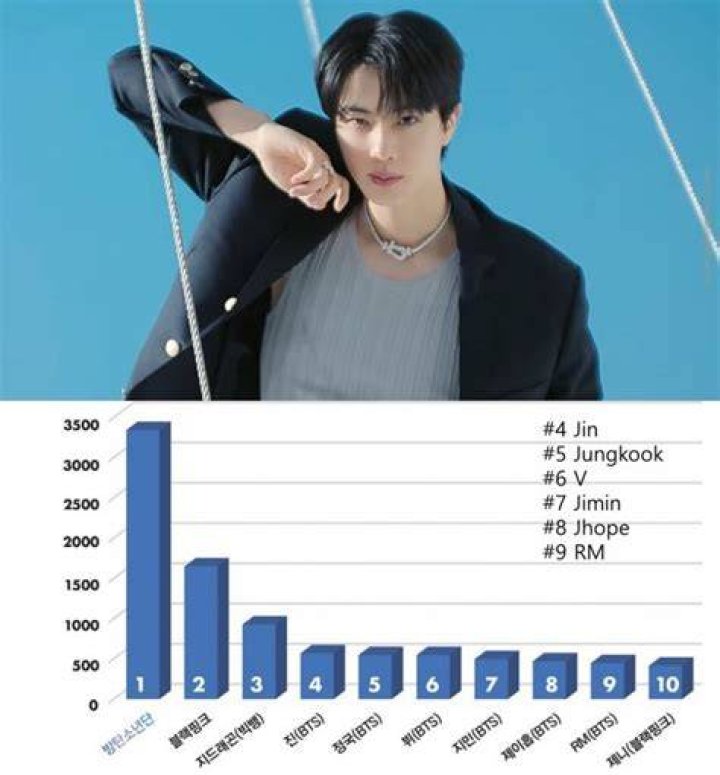 Who is the richest member of BTS?
