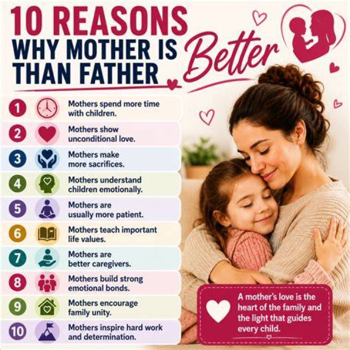 Why are mothers more caring than fathers?