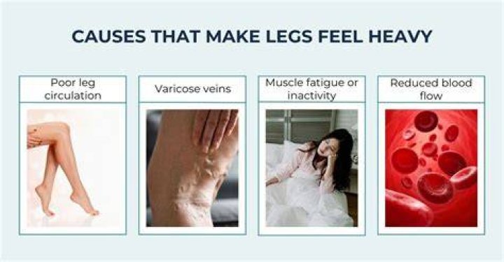 Why are my legs so heavy and weak?