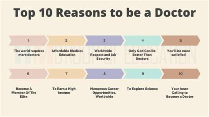 Why Being a doctor is hard?