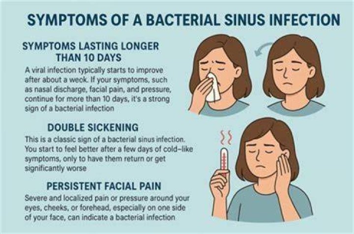 Why do I keep getting yeast infections every month?
