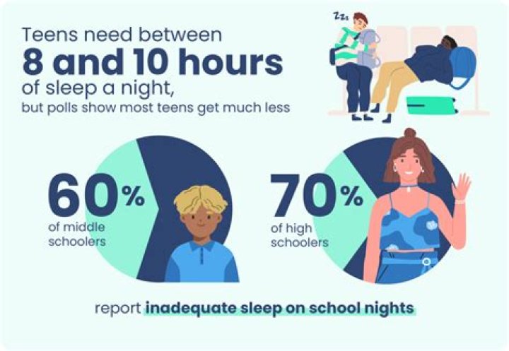 Why do teenagers sleep late?