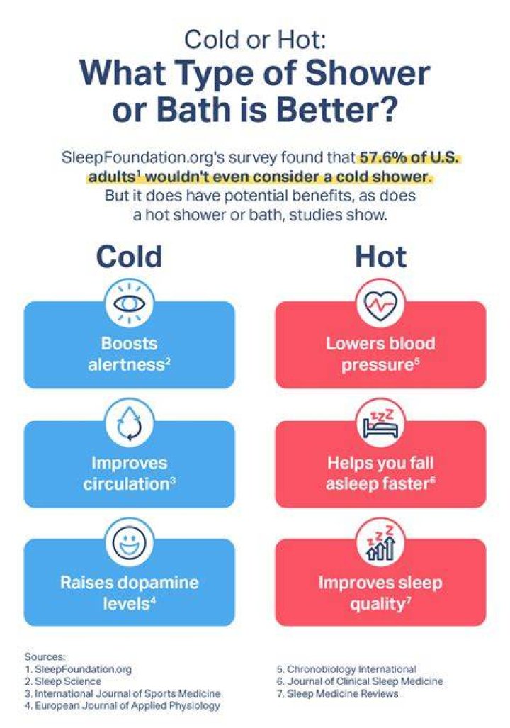 Why does it feel good to shower?