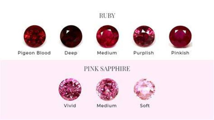 Why does my ruby look pink?