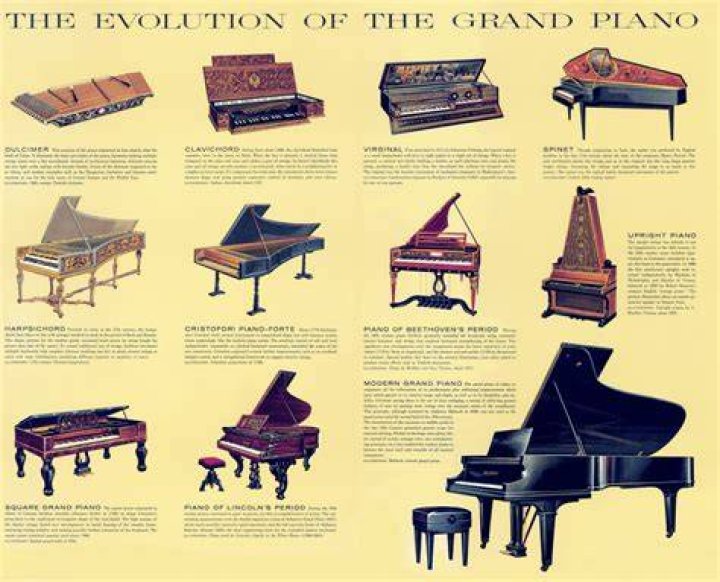 Why is piano called piano?