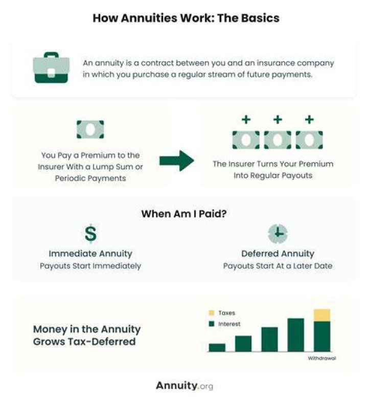 Why should I avoid annuities?