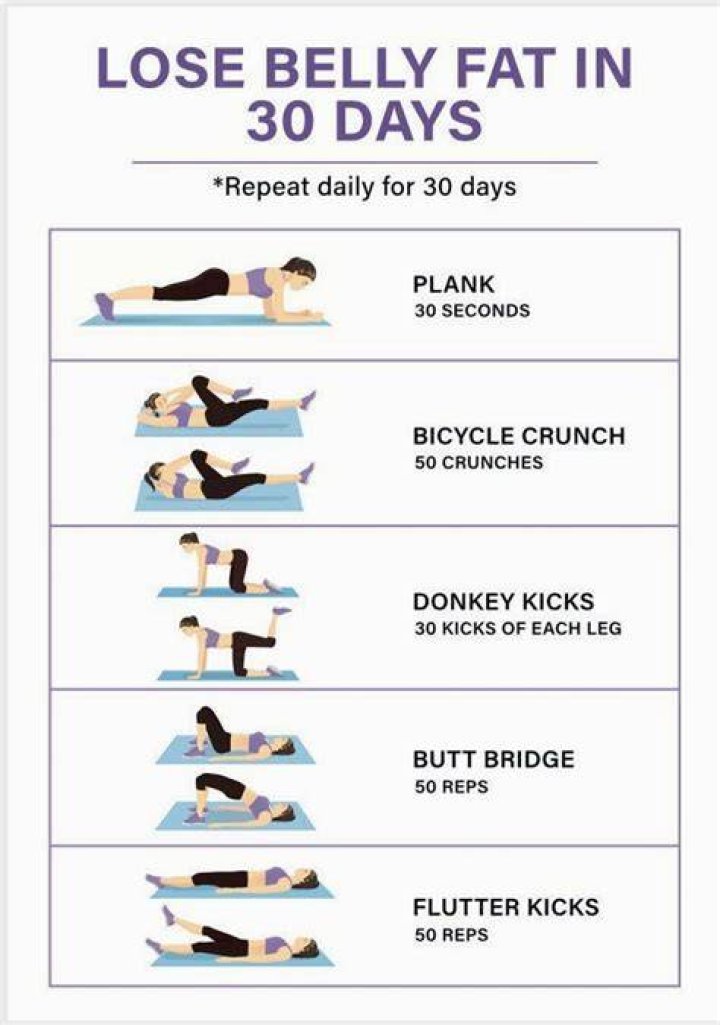 Will I get fat if I don't workout for a day?
